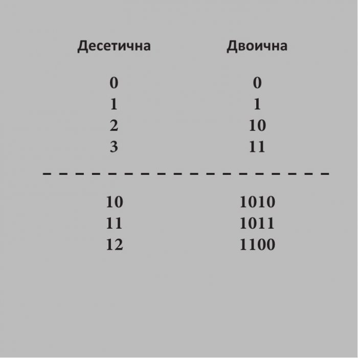 Математиката накратко. Ясни дефиниции на 200 ключови термина