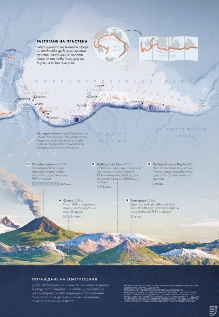 National Geographic България 7/2019