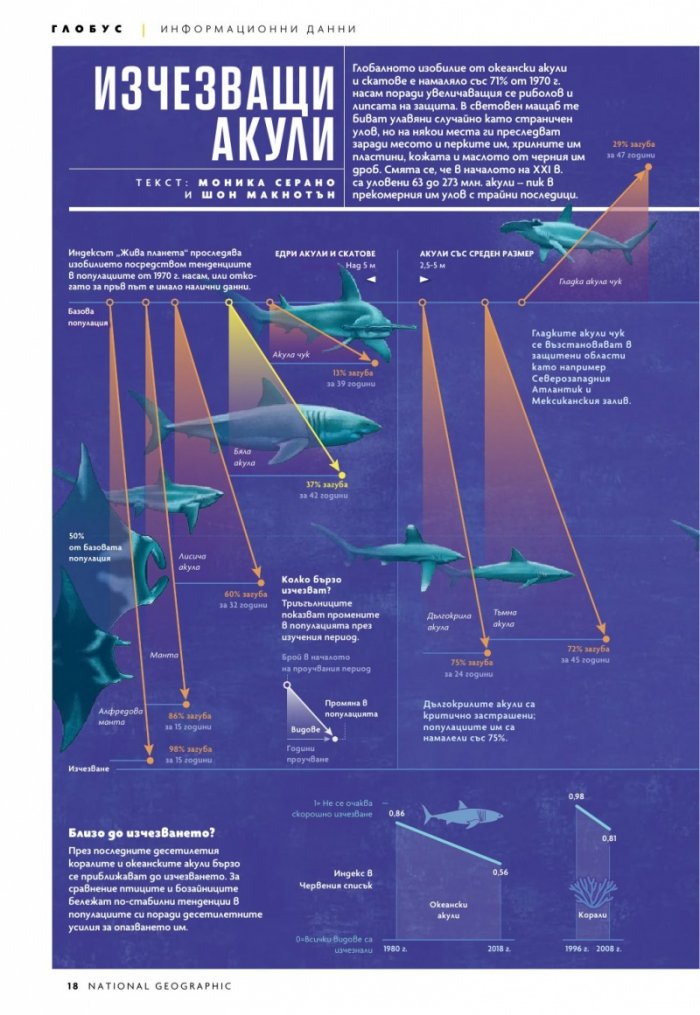 National Geographic България Август/2022