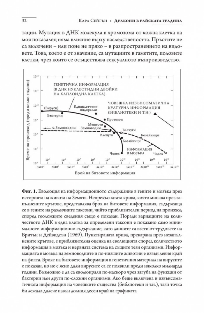 Дракони в райската градина (твърда корица)