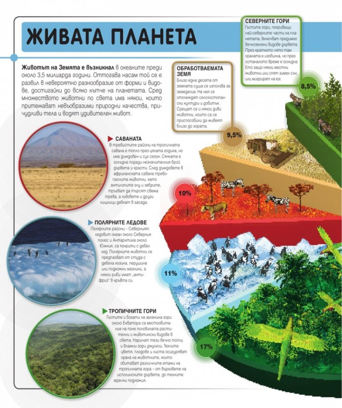 Суперприрода