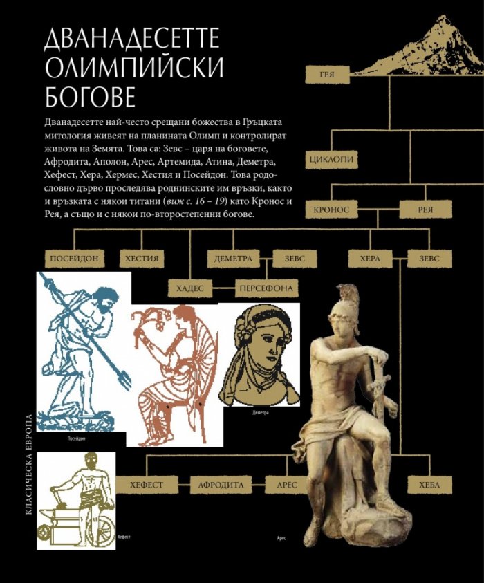 Митология: митове, легенди и предания