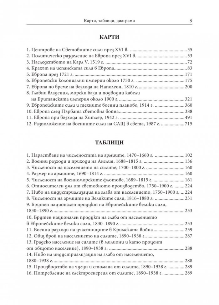 Възход и падение на Великите сили