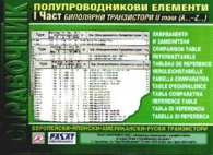 Полупроводникови елементи Ч.1, Т.ІІ-Биполоярни тр.
