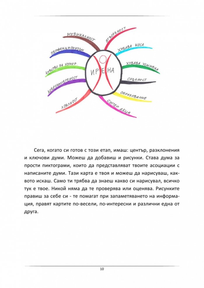 Научи за 7 часа: Как се правят мисловни карти