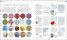 Design : The Definitive Visual History