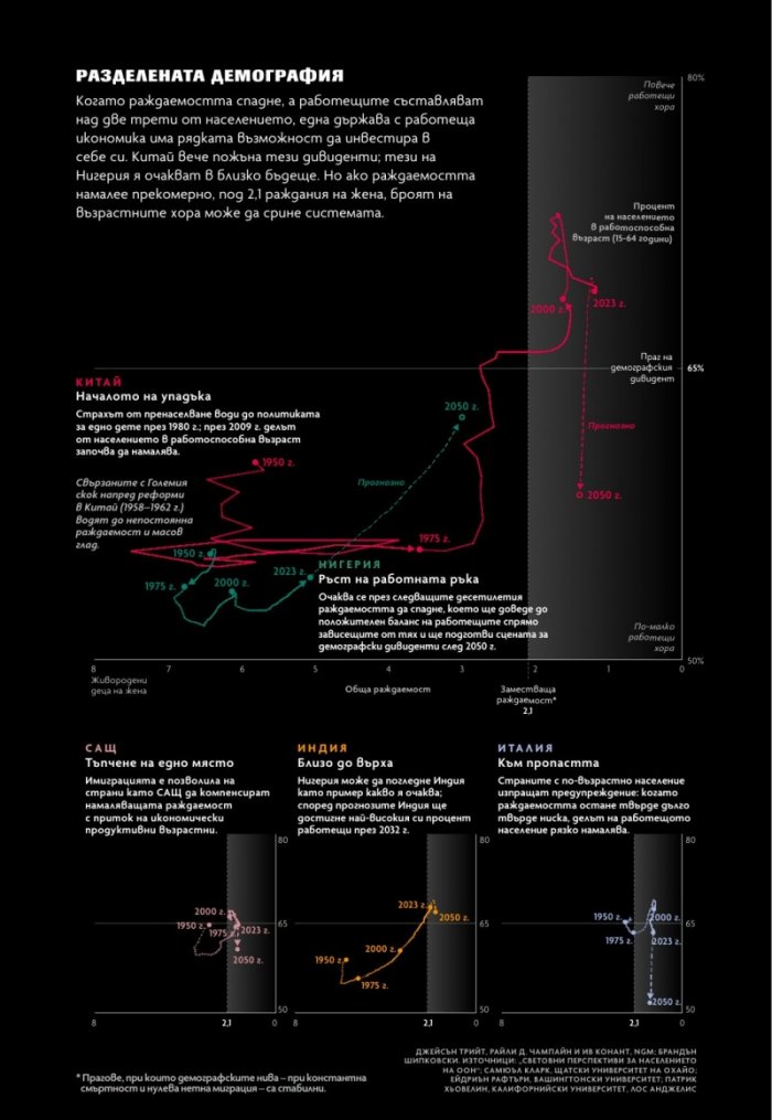 National Geographic България Април/2023
