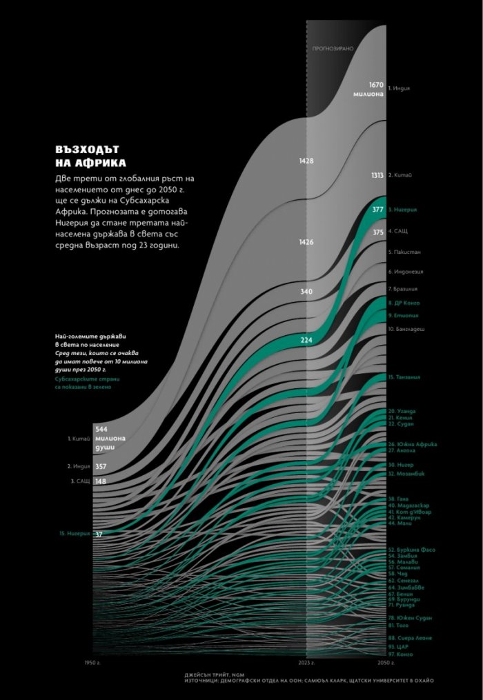 National Geographic България Април/2023