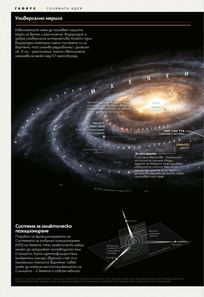 National Geographic България 10/2020