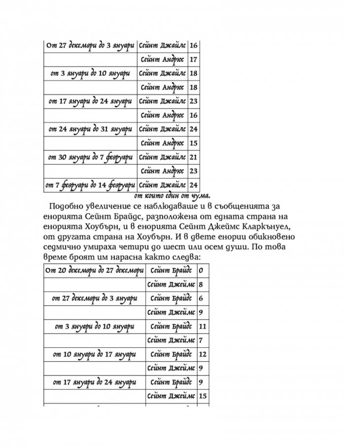 Дневник на чумавата година