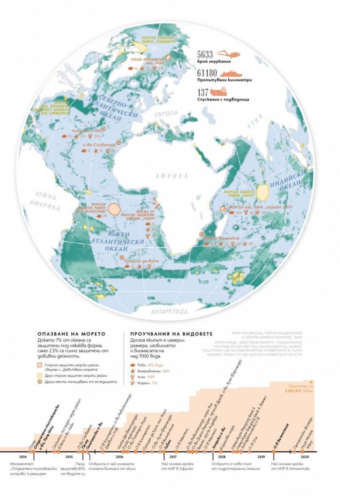 National Geographic България 11/2020