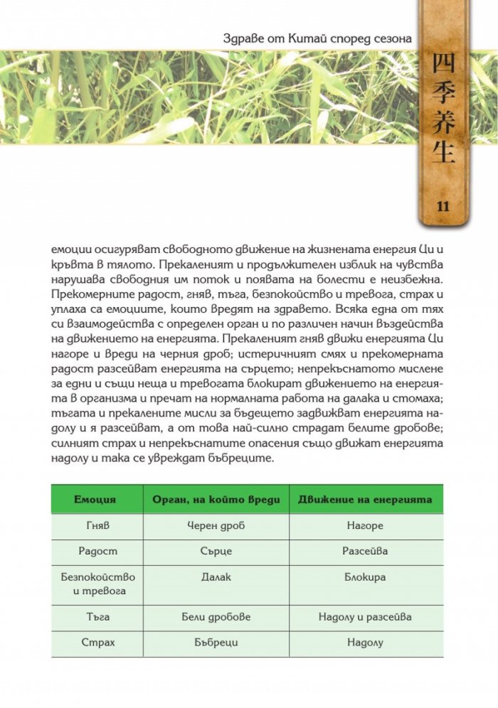 Здраве от Китай според сезона