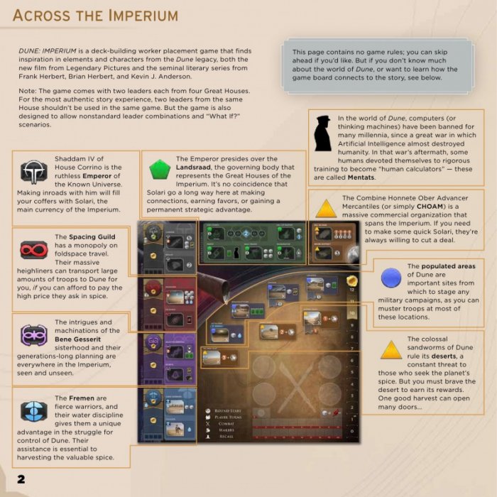 Dune. Империум - настолна игра