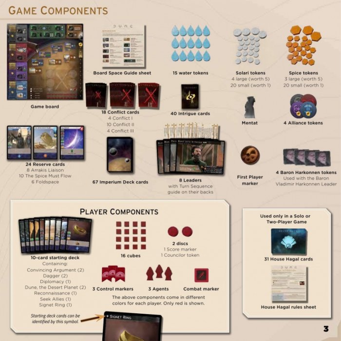Dune. Империум - настолна игра