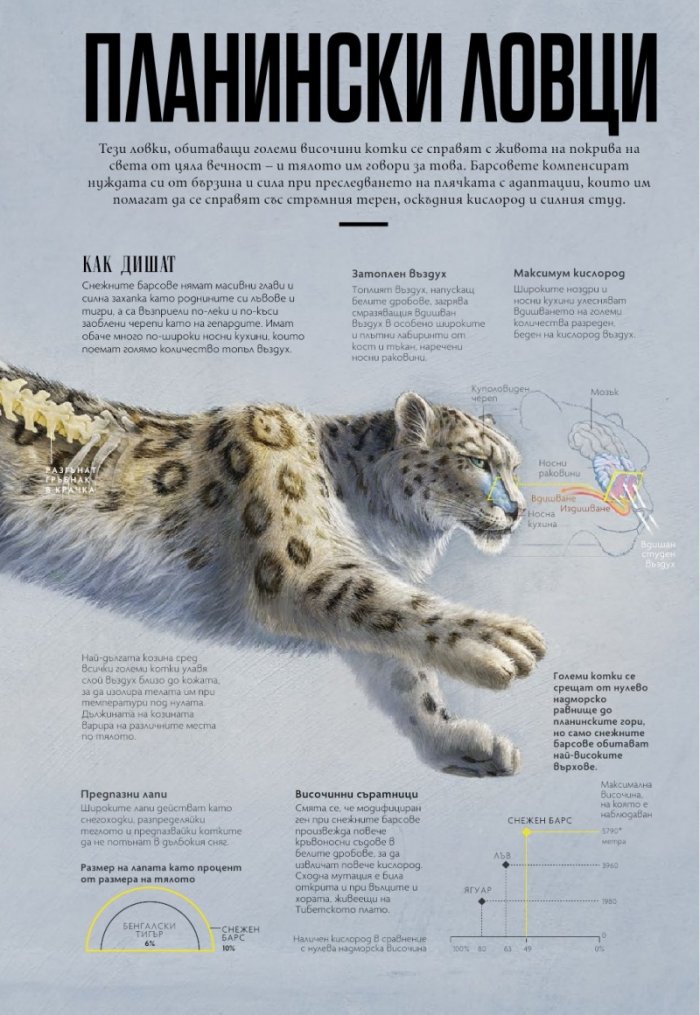 National Geographic България 1/2021
