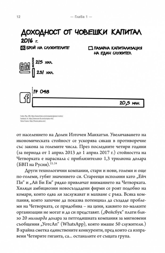 The Four: скритата ДНК на Епъл, Амазон, Фейсбук и Гугъл