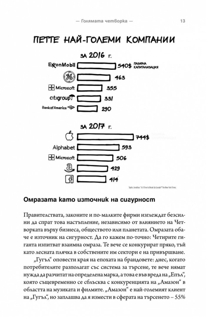 The Four: скритата ДНК на Епъл, Амазон, Фейсбук и Гугъл