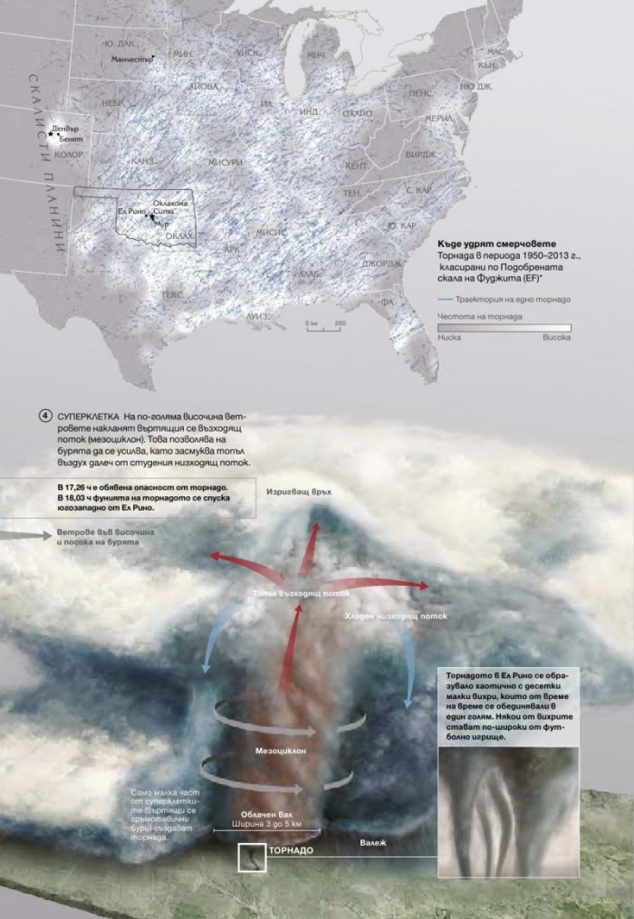 National Geographic 11/2013