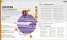 Astrology : Using the Wisdom of the Stars in Your Everyday Life