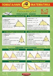Помагалник математика 5-7 клас: Геометрия/ Триъгълник - видове