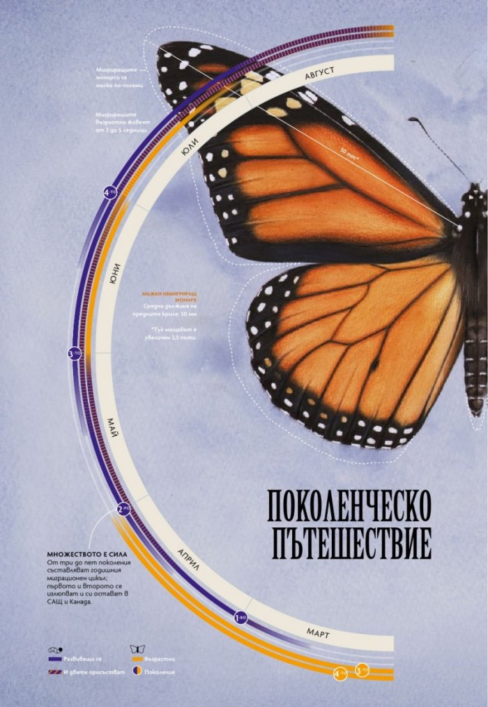 National Geographic България Март/2024
