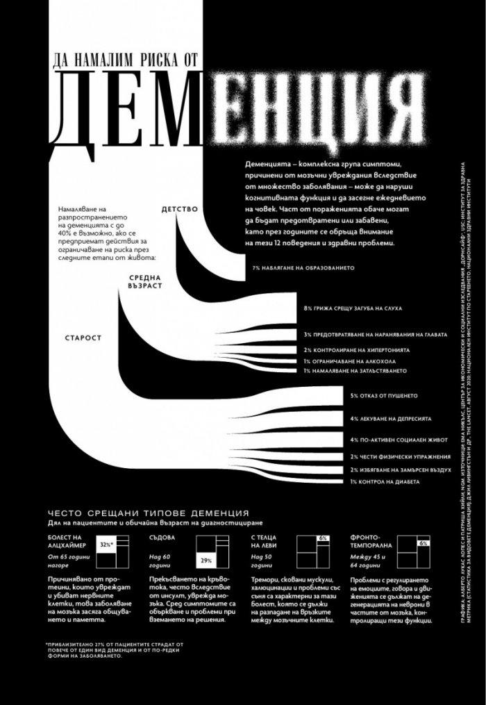 National Geographic България Март/2024