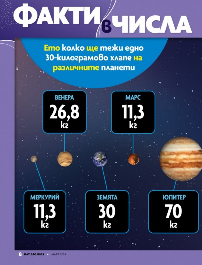 National Geographic KIDS България Март/2024