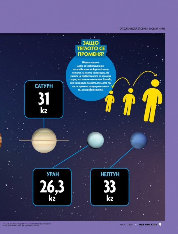 National Geographic KIDS България Март/2024