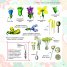 Запознай се с растенията