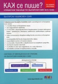 Как се пише? Справочни таблици по български език за 8 клас (По новата програма)