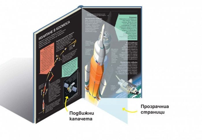 Космосът. Интерактивна енциклопедия