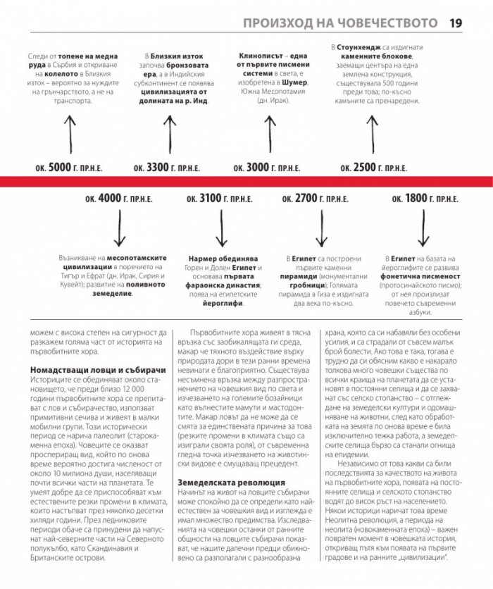 Книгата за историята (Големите идеи обяснени просто)