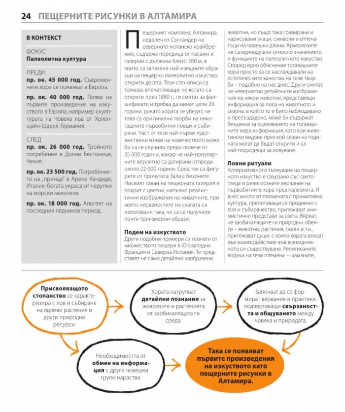 Книгата за историята (Големите идеи обяснени просто)