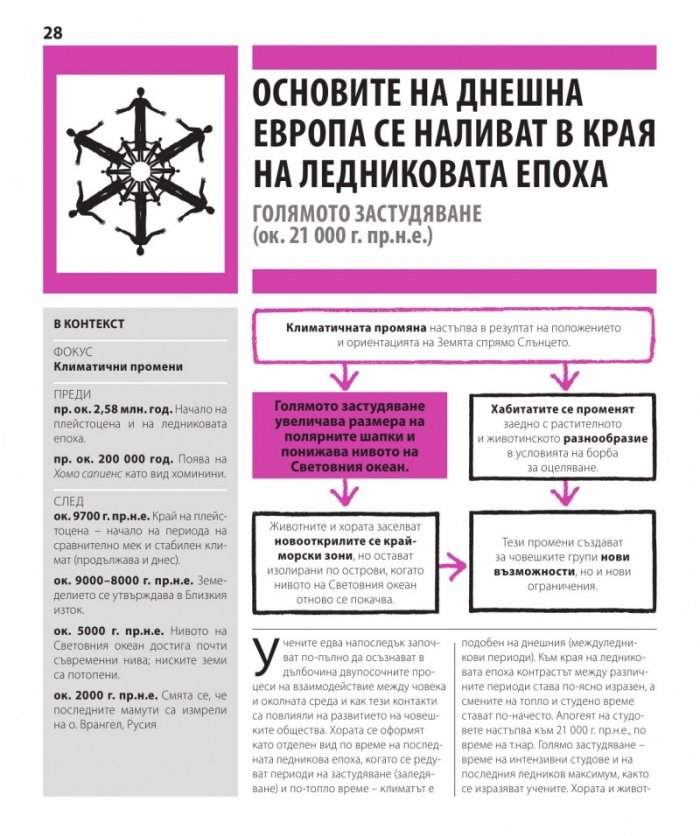 Книгата за историята (Големите идеи обяснени просто)