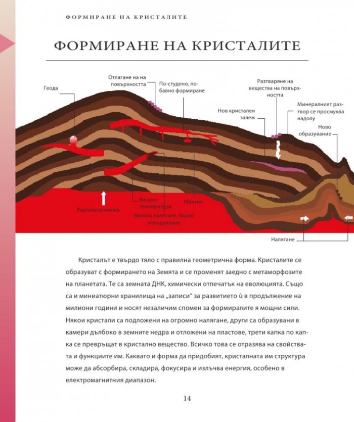 Енциклопедия на кристалите
