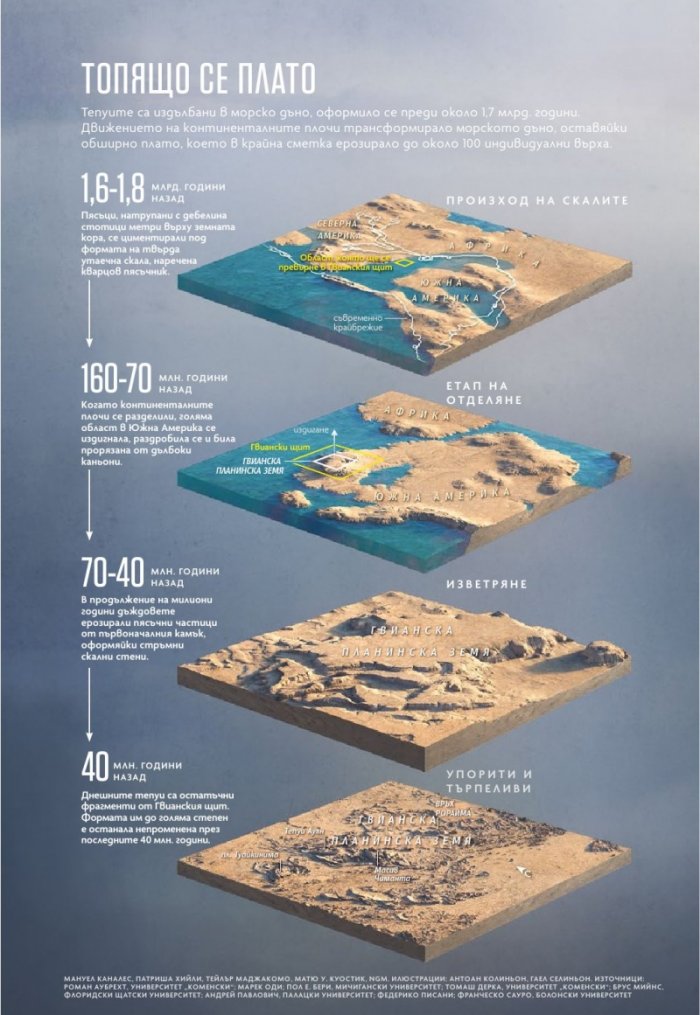 National Geographic България Април/2022
