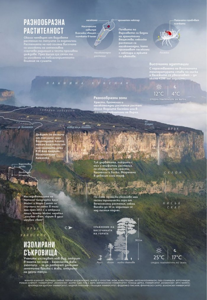 National Geographic България Април/2022